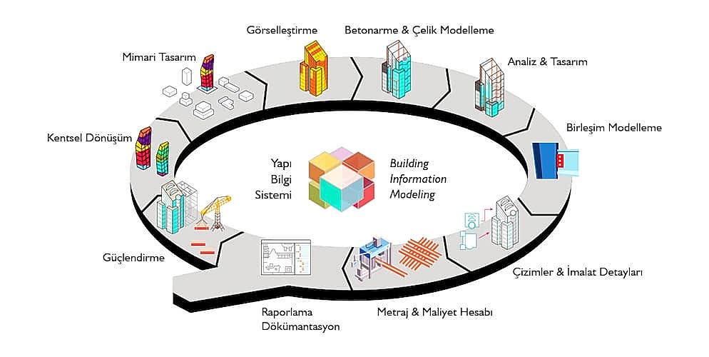 Tekirdağ Statik Proje Ofisi Statik Proje Nedir ve Neden Önemlidir ÖZDEMİR MÜHENDİSLİK